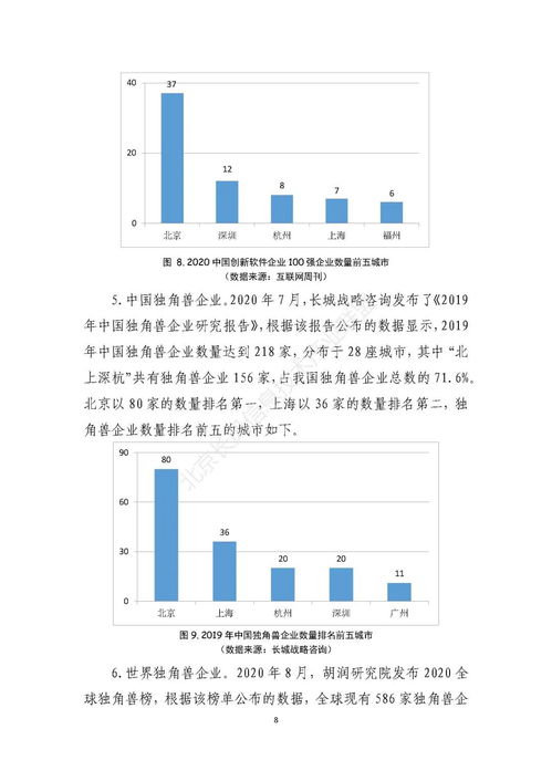 長風聯(lián)盟發(fā)布 2020北京軟件和信息技術服務業(yè)發(fā)展現(xiàn)狀 白皮書
