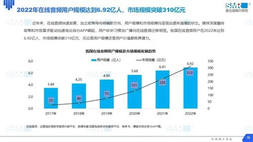 荔枝集團2022年營收近22億，信息技術專家稱股價被嚴重低估