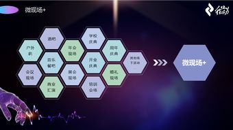 微會動高級版 以信息技術現場大屏互動產品，深度賦能活動場景