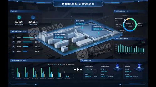 當(dāng)工業(yè)步入智能時代 蘑菇物聯(lián)的商業(yè)化實(shí)踐與百款革新產(chǎn)品之道