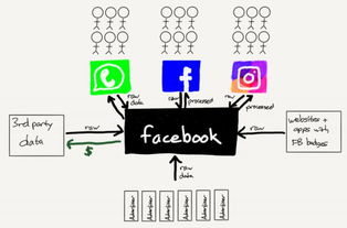 數(shù)據(jù)工廠Facebook 市場將如何為數(shù)據(jù)處理服務(wù)定價