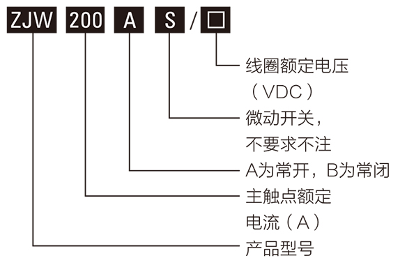 直流接觸器型號含義
