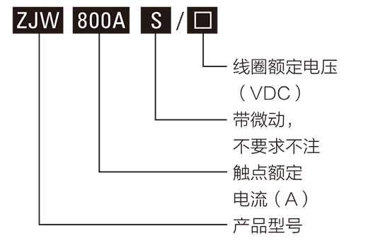 直流接觸器型號示意圖
