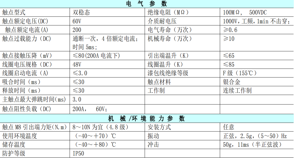 技術參數(shù)