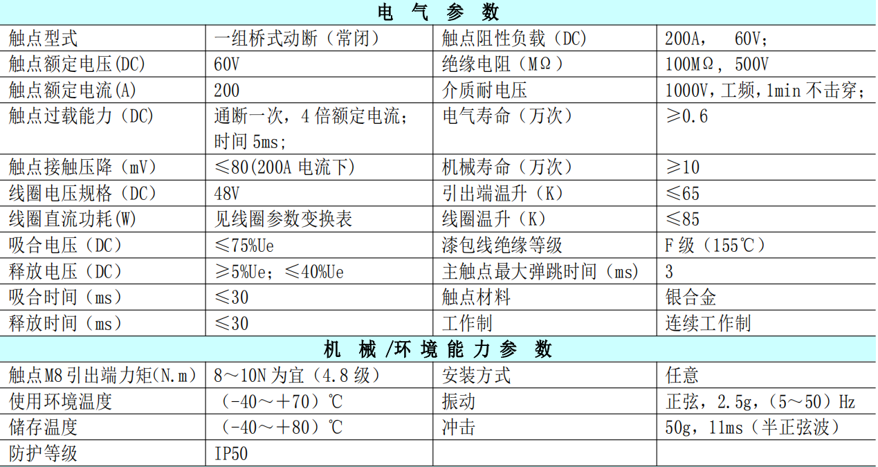 電氣參數